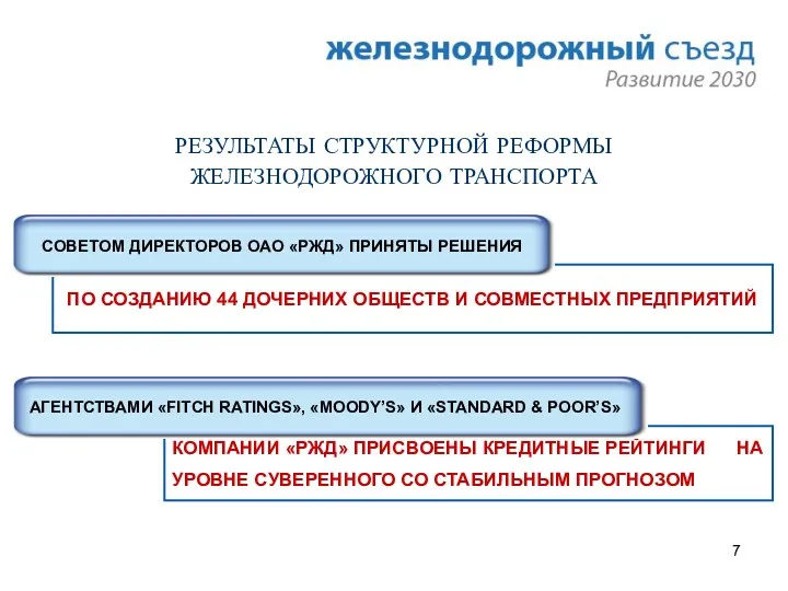 ПО СОЗДАНИЮ 44 ДОЧЕРНИХ ОБЩЕСТВ И СОВМЕСТНЫХ ПРЕДПРИЯТИЙ РЕЗУЛЬТАТЫ СТРУКТУРНОЙ