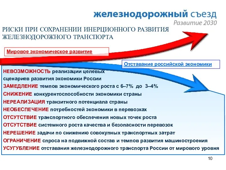 РИСКИ ПРИ СОХРАНЕНИИ ИНЕРЦИОННОГО РАЗВИТИЯ ЖЕЛЕЗНОДОРОЖНОГО ТРАНСПОРТА НЕВОЗМОЖНОСТЬ реализации целевых