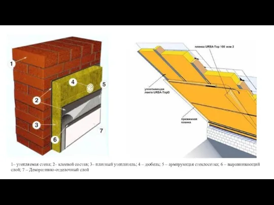 1– утепляемая стена; 2– клеевой состав; 3– плитный утеплитель; 4