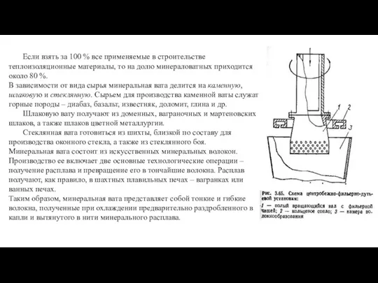 Если взять за 100 % все применяемые в строительстве теплоизоляционные