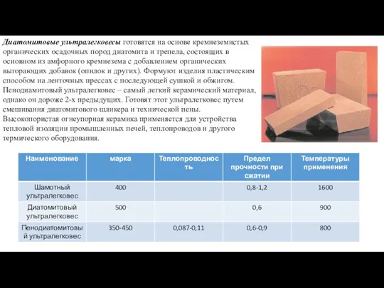 Диатомитовые ультралегковесы готовятся на основе кремнеземистых органических осадочных пород диатомита