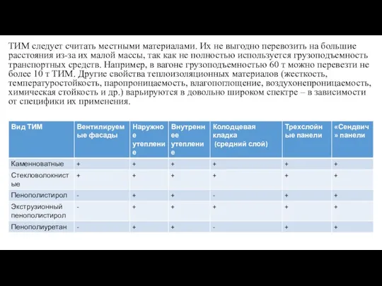 ТИМ следует считать местными материалами. Их не выгодно перевозить на