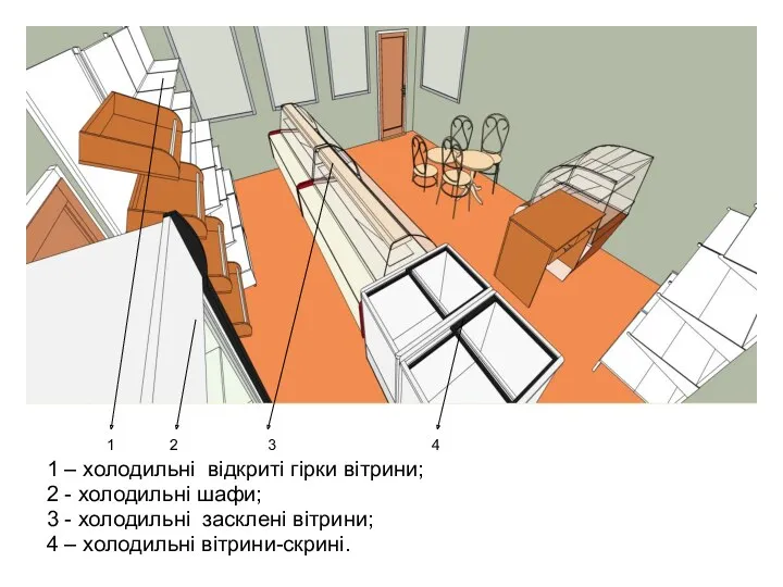 1 2 3 4 1 – холодильні відкриті гірки вітрини;