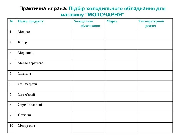 Практична вправа: Підбір холодильного обладнання для магазину “МОЛОЧАРНЯ”