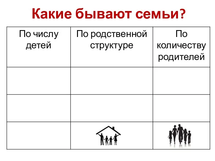 Какие бывают семьи?