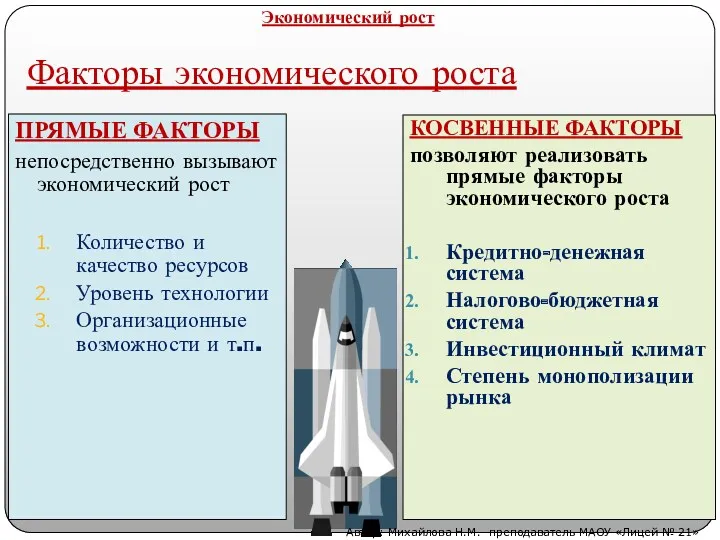 ПРЯМЫЕ ФАКТОРЫ непосредственно вызывают экономический рост Количество и качество ресурсов