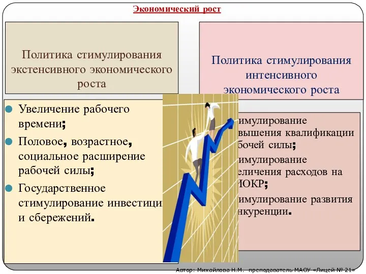 Политика стимулирования экстенсивного экономического роста Увеличение рабочего времени; Половое, возрастное,