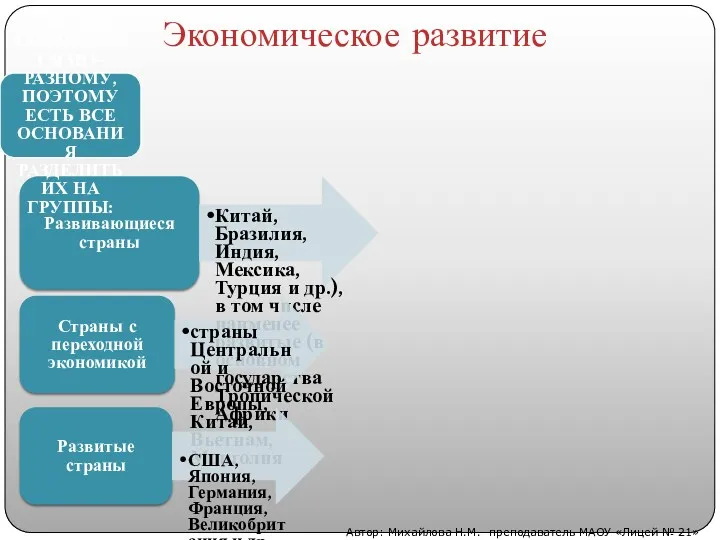 Экономическое развитие Развивающиеся страны Китай, Бразилия, Индия, Мексика, Турция и