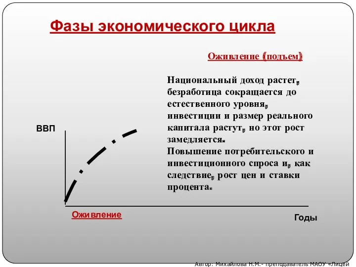 Оживление (подъем) Национальный доход растет, безработица сокращается до естественного уровня,