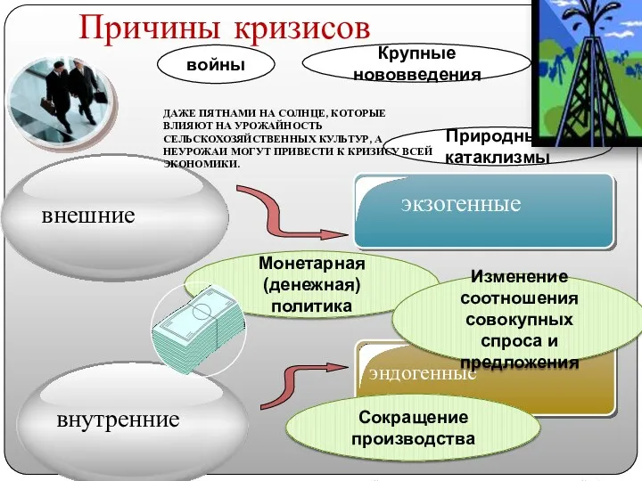 Причины кризисов экзогенные эндогенные внешние внутренние войны Крупные нововведения Природные