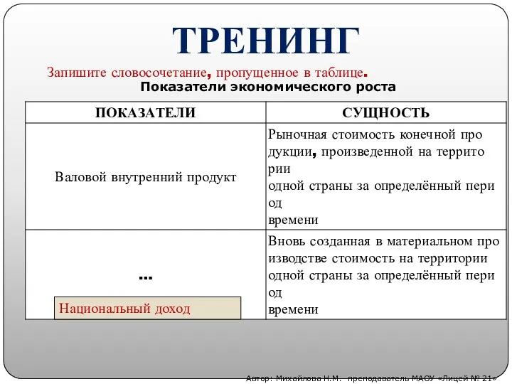 ТРЕНИНГ Автор: Михайлова Н.М.- преподаватель МАОУ «Лицей № 21» За­пи­ши­те