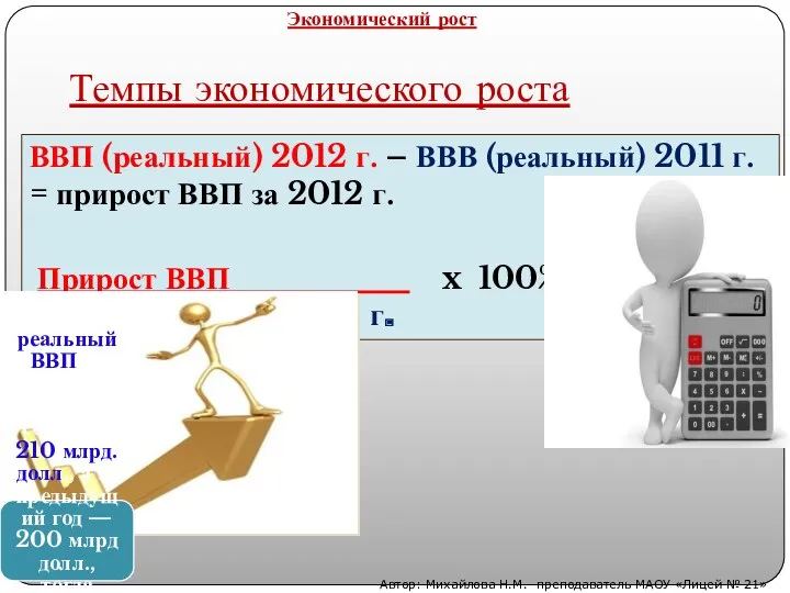 Темпы экономического роста ВВП (реальный) 2012 г. – ВВВ (реальный)