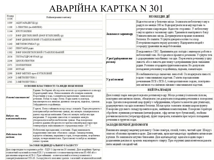 АВАРІЙНА КАРТКА N 301