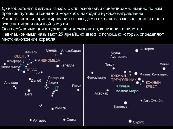 До изобретения компаса звезды были основными ориентирами: именно по ним