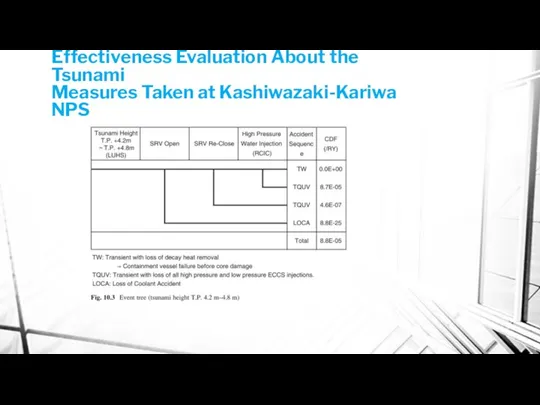 Effectiveness Evaluation About the Tsunami Measures Taken at Kashiwazaki-Kariwa NPS