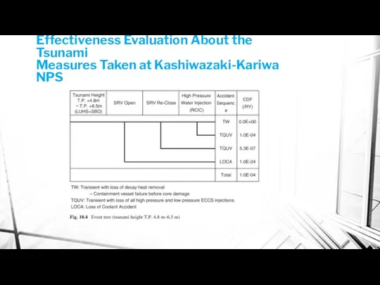 Effectiveness Evaluation About the Tsunami Measures Taken at Kashiwazaki-Kariwa NPS