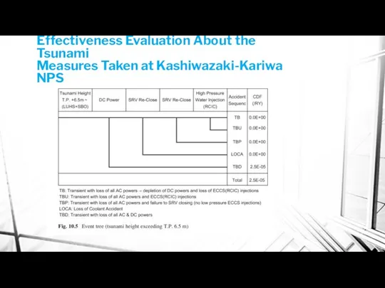 Effectiveness Evaluation About the Tsunami Measures Taken at Kashiwazaki-Kariwa NPS