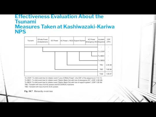 Effectiveness Evaluation About the Tsunami Measures Taken at Kashiwazaki-Kariwa NPS