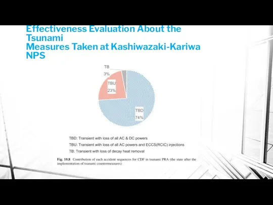 Effectiveness Evaluation About the Tsunami Measures Taken at Kashiwazaki-Kariwa NPS