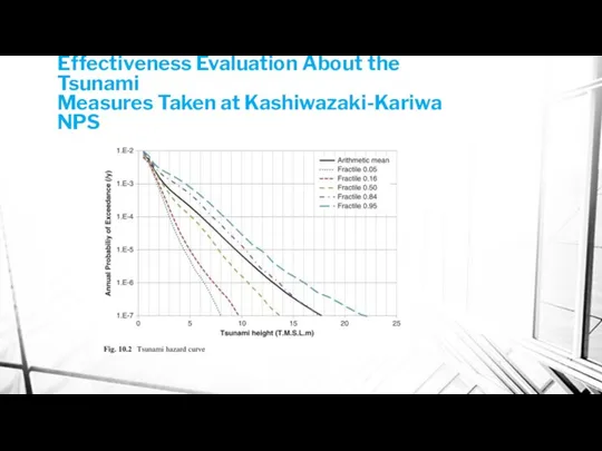 Effectiveness Evaluation About the Tsunami Measures Taken at Kashiwazaki-Kariwa NPS