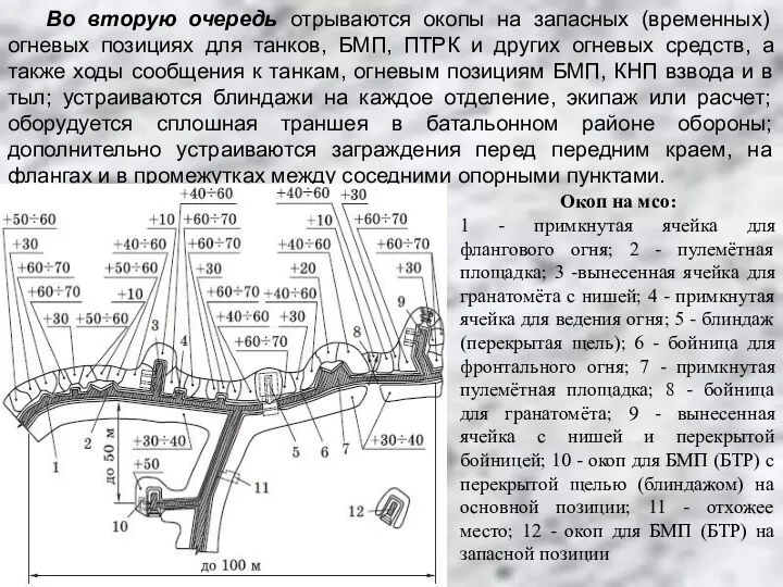 Во вторую очередь отрываются окопы на запасных (временных) огневых позициях