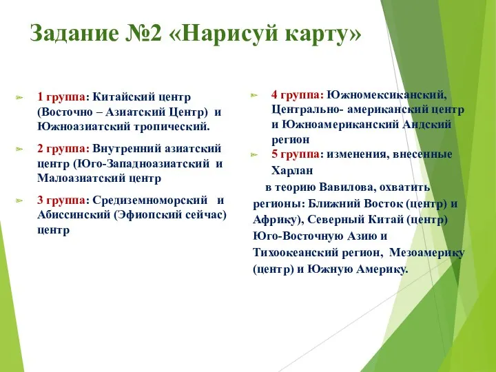 Задание №2 «Нарисуй карту» 1 группа: Китайский центр (Восточно –