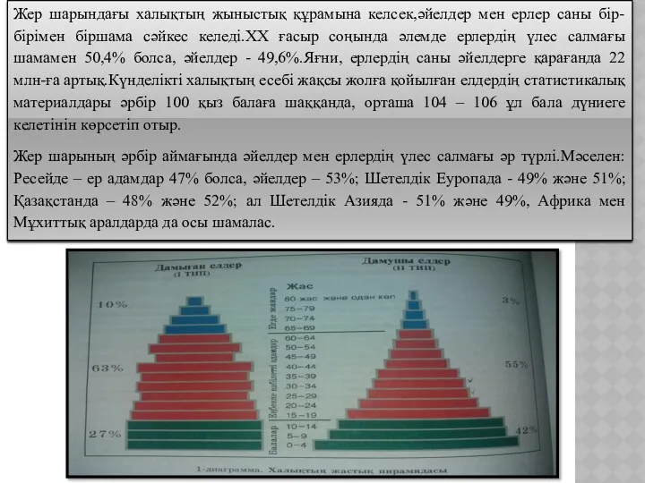 Жер шарындағы халықтың жыныстық құрамына келсек,әйелдер мен ерлер саны бір-бірімен