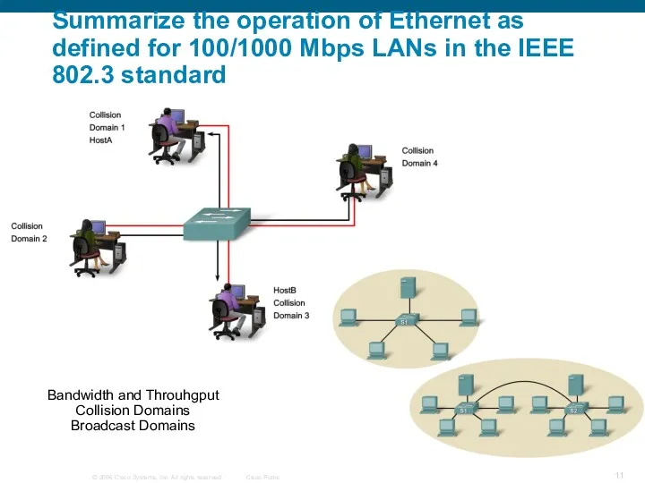 Bandwidth and Throuhgput Collision Domains Broadcast Domains Summarize the operation