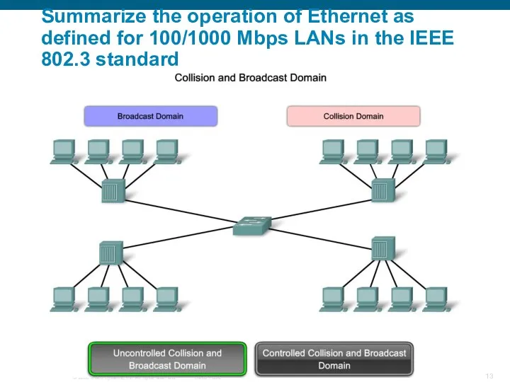 Summarize the operation of Ethernet as defined for 100/1000 Mbps LANs in the IEEE 802.3 standard