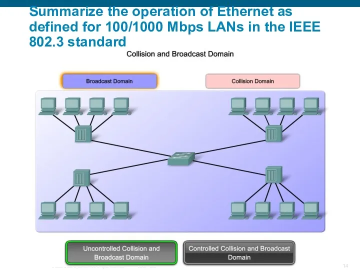 Summarize the operation of Ethernet as defined for 100/1000 Mbps LANs in the IEEE 802.3 standard