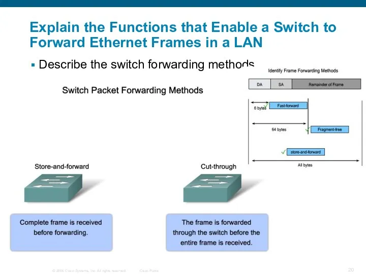 Describe the switch forwarding methods Explain the Functions that Enable