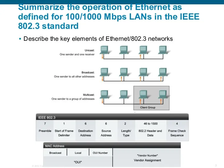 Summarize the operation of Ethernet as defined for 100/1000 Mbps