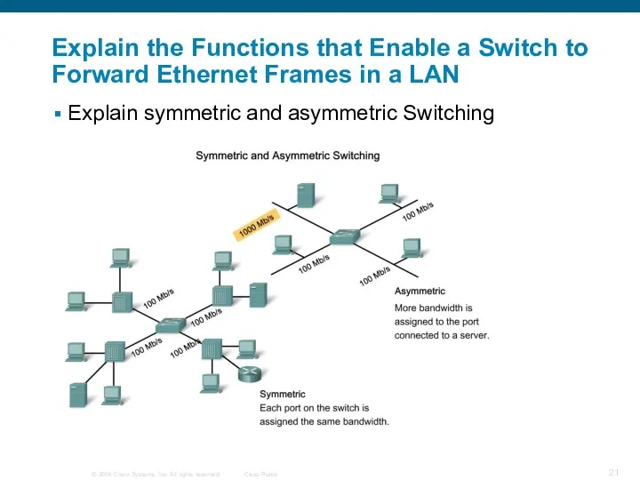 Explain the Functions that Enable a Switch to Forward Ethernet