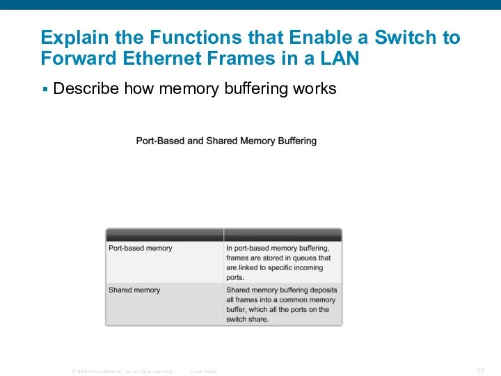 Explain the Functions that Enable a Switch to Forward Ethernet