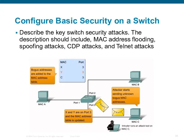 Describe the key switch security attacks. The description should include,