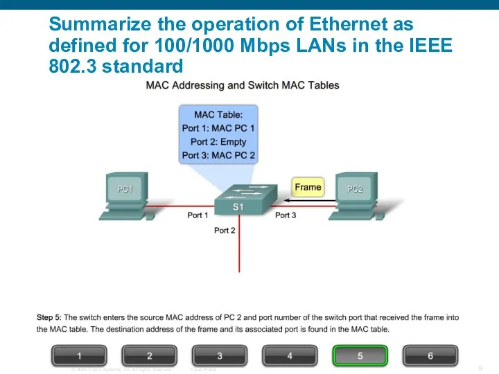 Summarize the operation of Ethernet as defined for 100/1000 Mbps LANs in the IEEE 802.3 standard