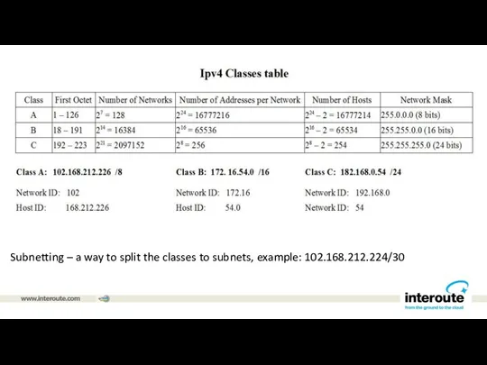 Subnetting – a way to split the classes to subnets, example: 102.168.212.224/30