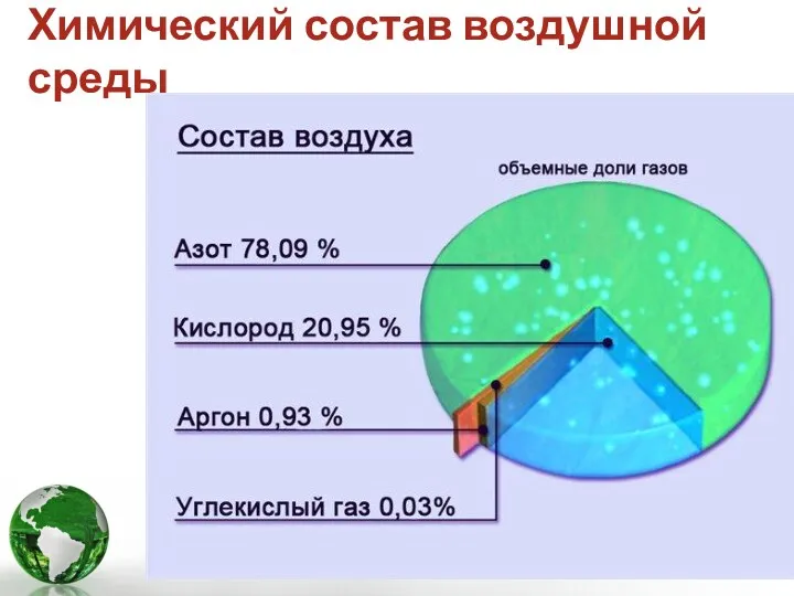 Химический состав воздушной среды