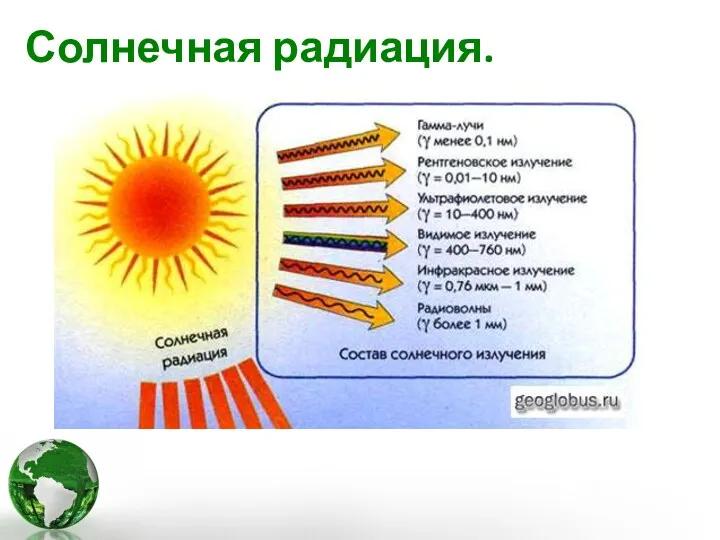 Солнечная радиация.