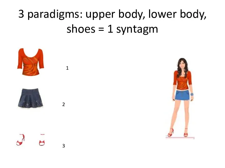 3 paradigms: upper body, lower body, shoes = 1 syntagm 1 2 3