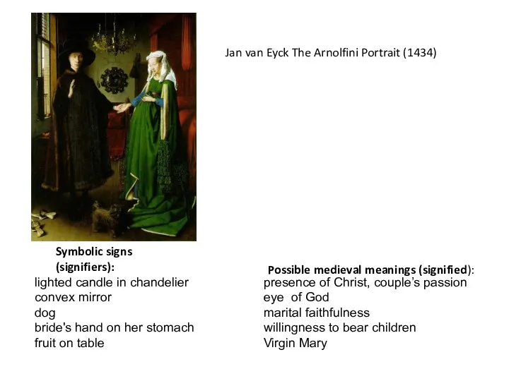 Symbolic signs (signifiers): Possible medieval meanings (signified): Jan van Eyck The Arnolfini Portrait (1434)