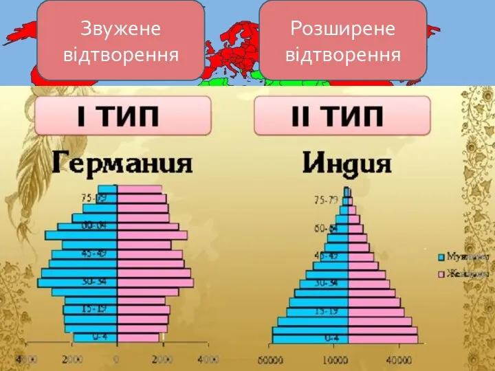 Звужене відтворення Розширене відтворення