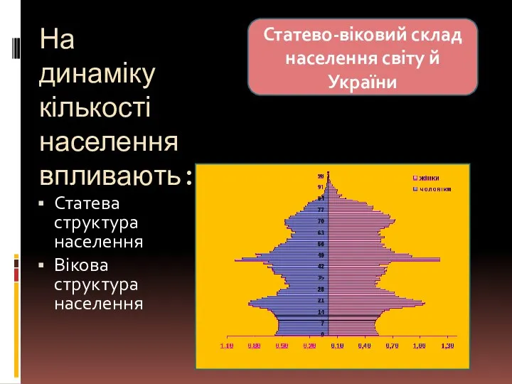 На динаміку кількості населення впливають: Статева структура населення Вікова структура