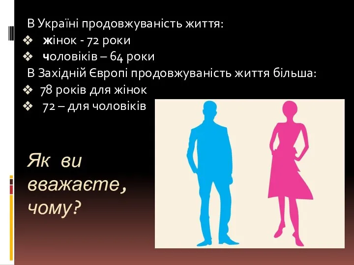 Як ви вважаєте, чому? В Україні продовжуваність життя: жінок -