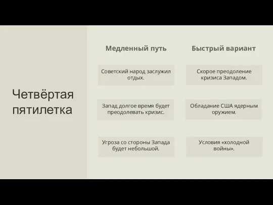 Четвёртая пятилетка Медленный путь Быстрый вариант Угроза со стороны Запада