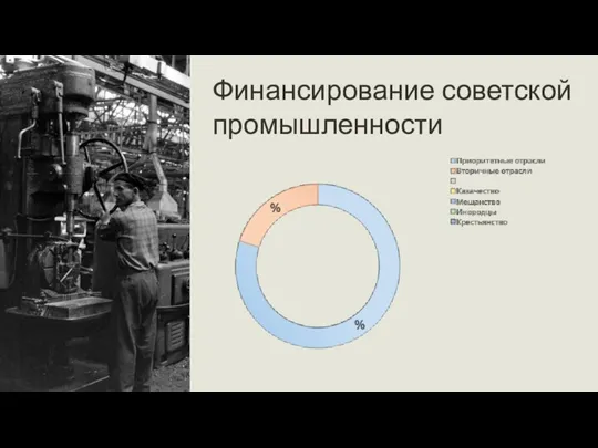 Финансирование советской промышленности