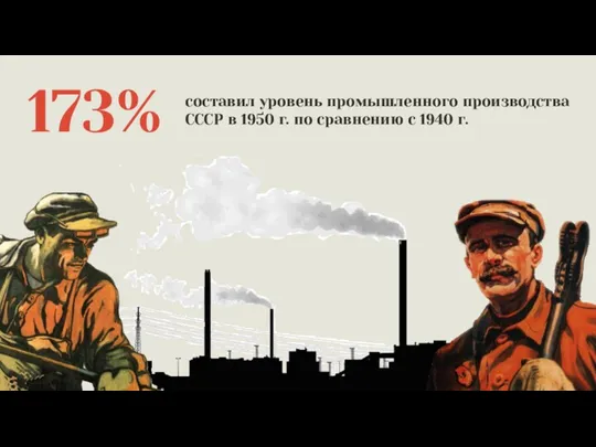 173% составил уровень промышленного производства СССР в 1950 г. по сравнению с 1940 г.