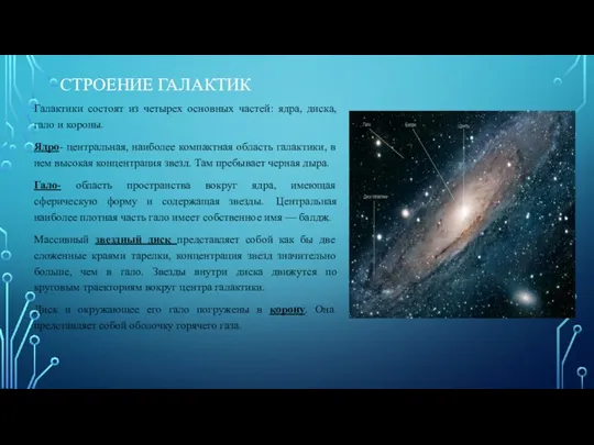 СТРОЕНИЕ ГАЛАКТИК Галактики состоят из четырех основных частей: ядра, диска,