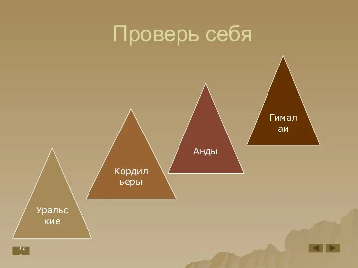 Проверь себя Уральские Гималаи Анды Кордильеры план