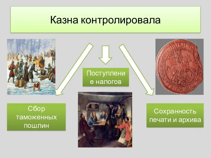 Казна контролировала Сбор таможенных пошлин Сохранность печати и архива Поступление налогов